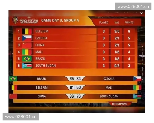 世界杯预选赛最新战况分析各强队晋级形势全面解读 世界杯预选赛最新战况分析各强队晋级形势全面解读