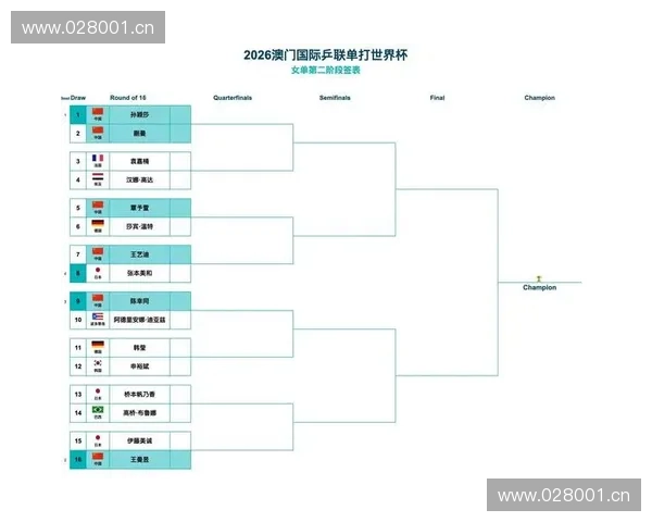 世界杯16强对阵全面揭晓豪门突围黑马崛起淘汰赛悬念与看点深度解析